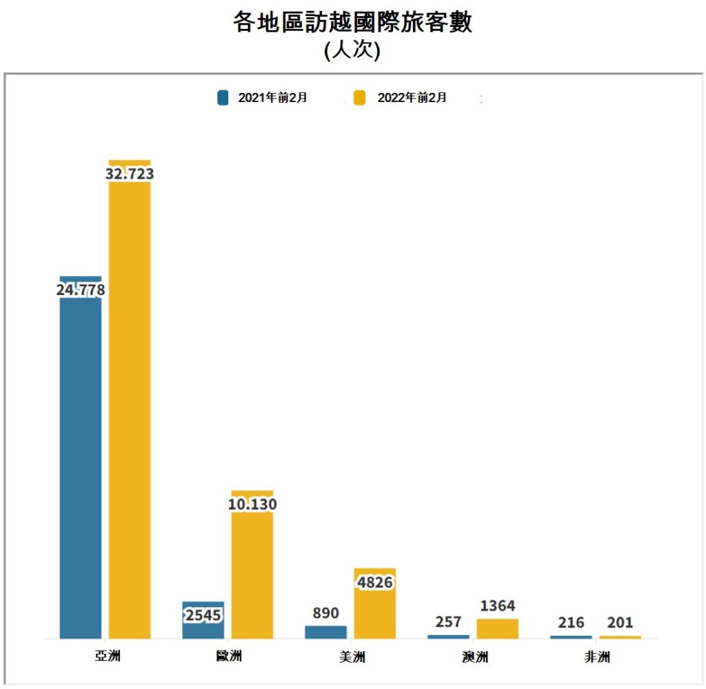 越南總體經濟 越南社會經濟概況