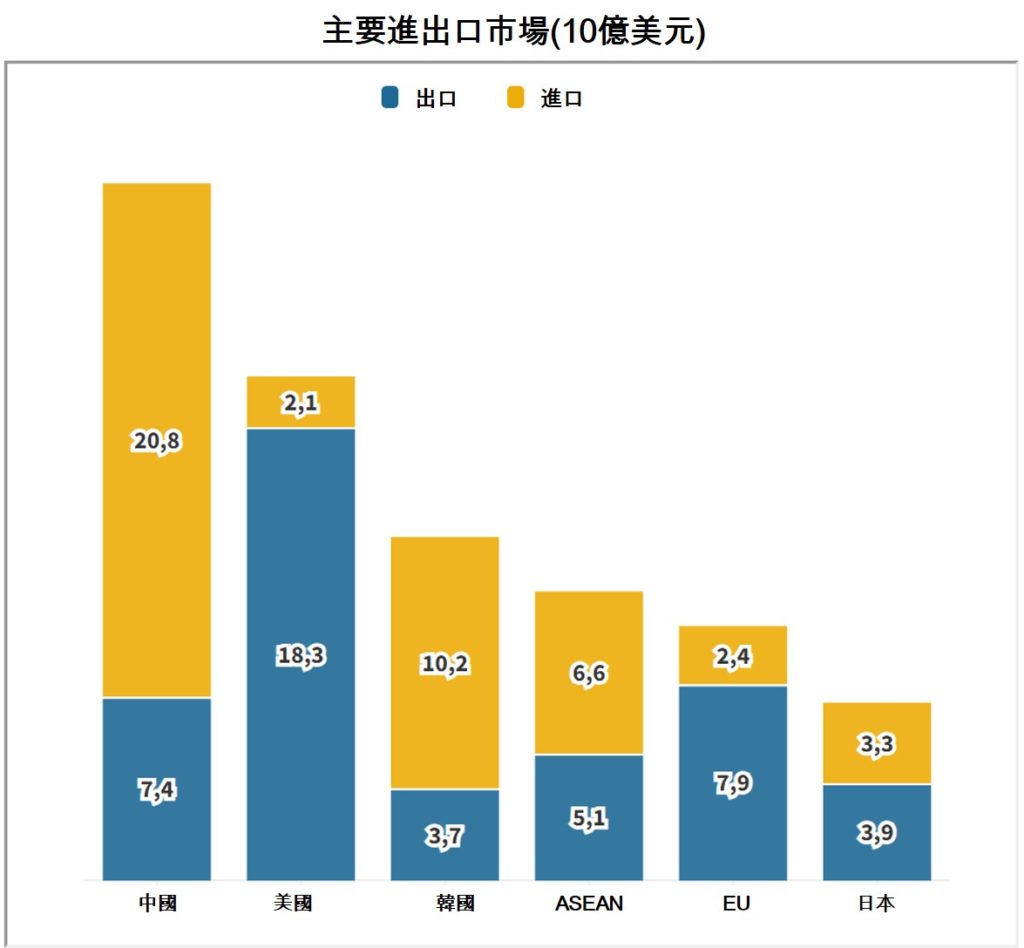越南總體經濟 越南社會經濟概況