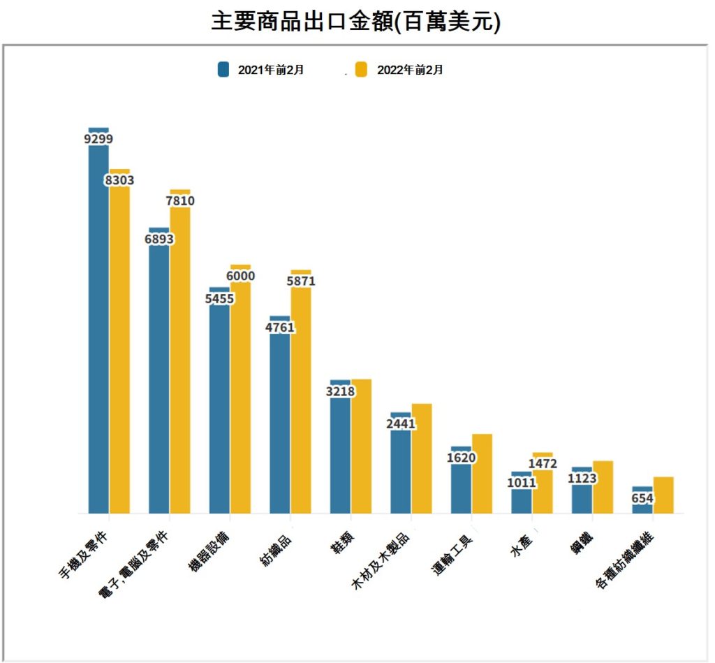 越南總體經濟 越南社會經濟概況