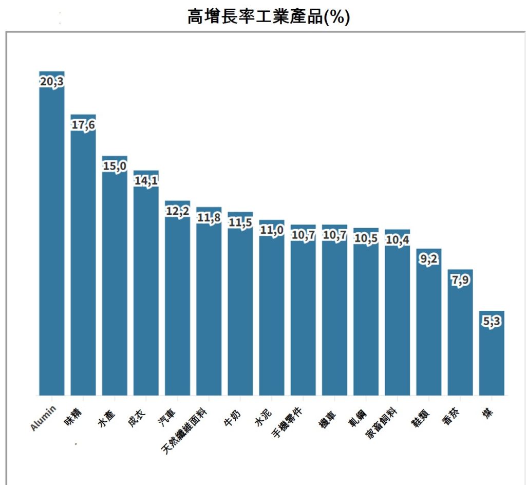 2022年前2月越南社會經濟概況總覽 越南財經 越南新聞