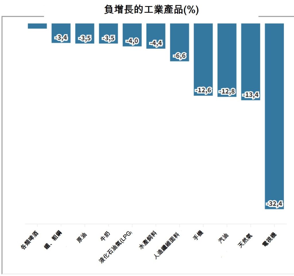 2022年前2月越南社會經濟概況總覽 越南財經 越南新聞