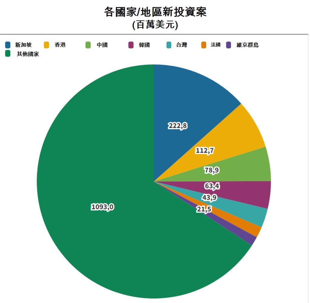 2022年前2月越南社會經濟概況總覽 越南財經 越南新聞