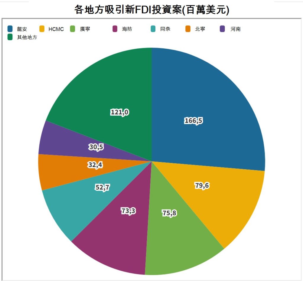 2022年前2月越南社會經濟概況總覽 越南財經 越南新聞