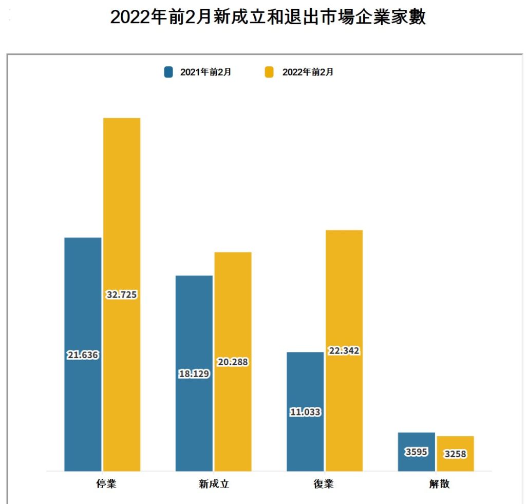 2022年前2月越南社會經濟概況總覽 越南財經 越南新聞