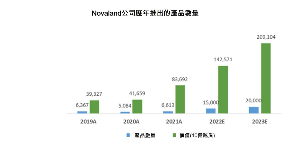 Novaland儲備土地逾1萬公頃 即將推出一系列大型旅遊城市建案 越南不動產市場 越南財經 越南新聞 越南不動產開發商