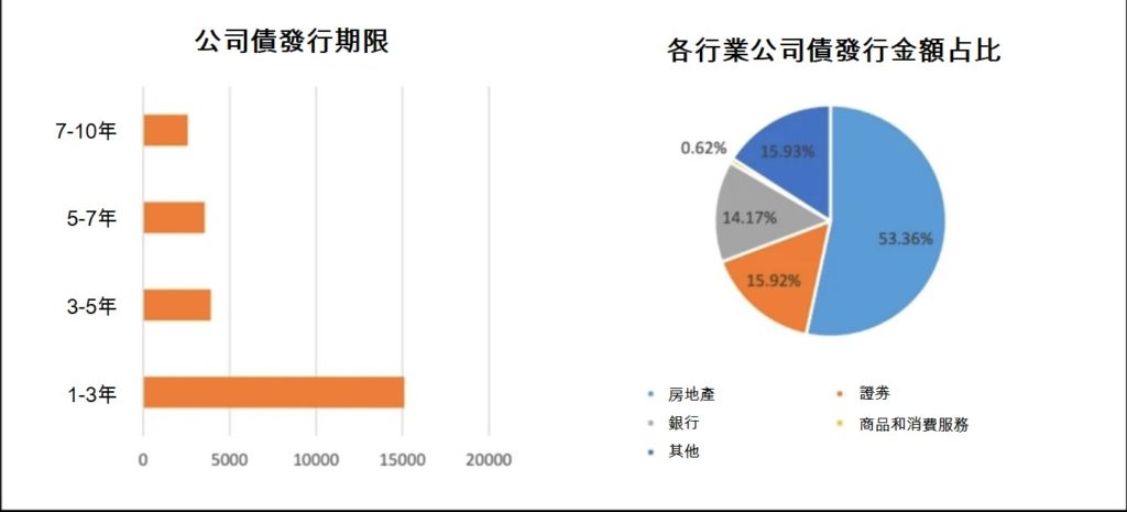 今年2月份公司債發行量大幅下降 越南債劵市場 越南財經 越南新聞 越南金融市場