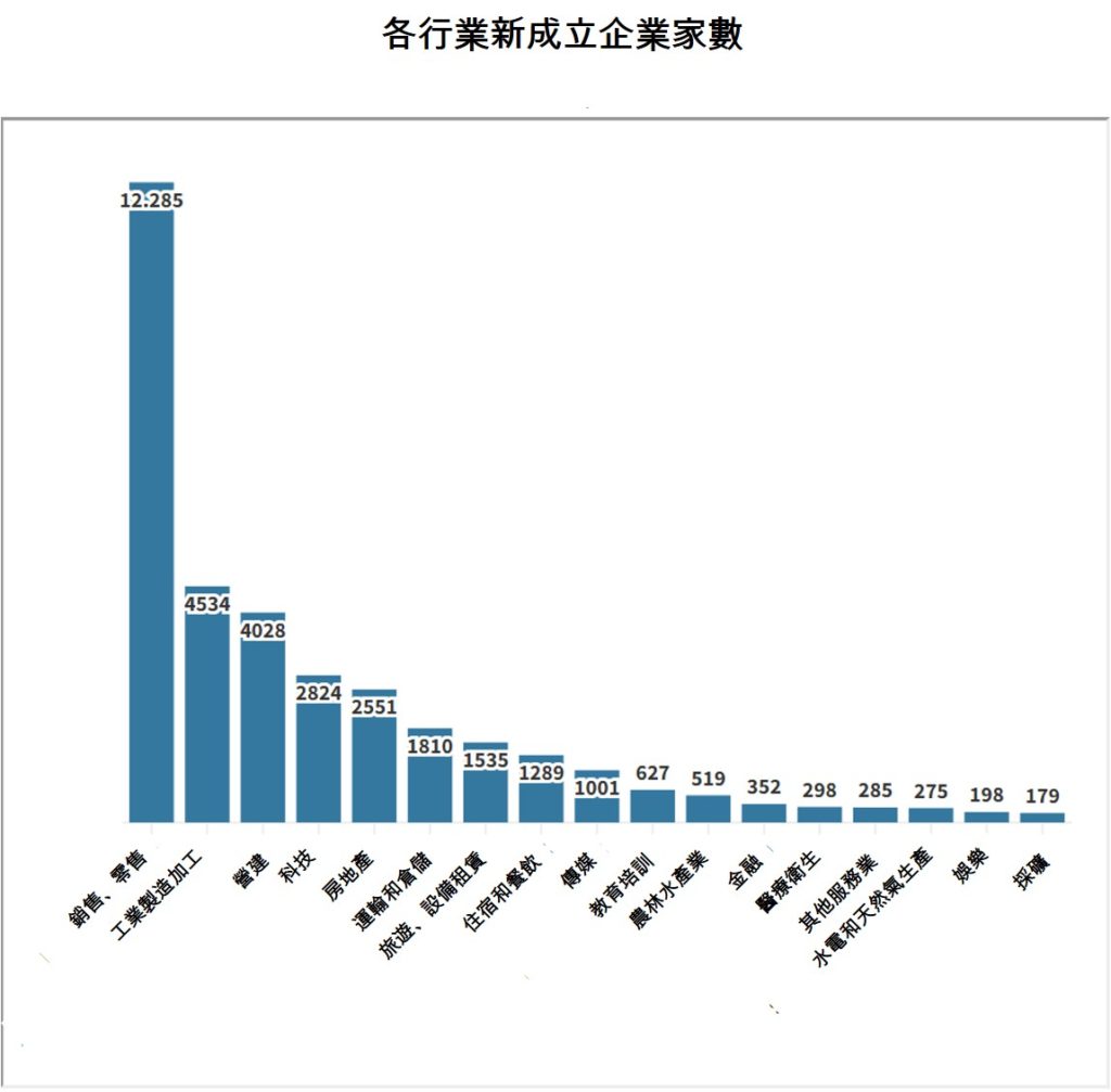 越南總體經濟 越南社會經濟概況