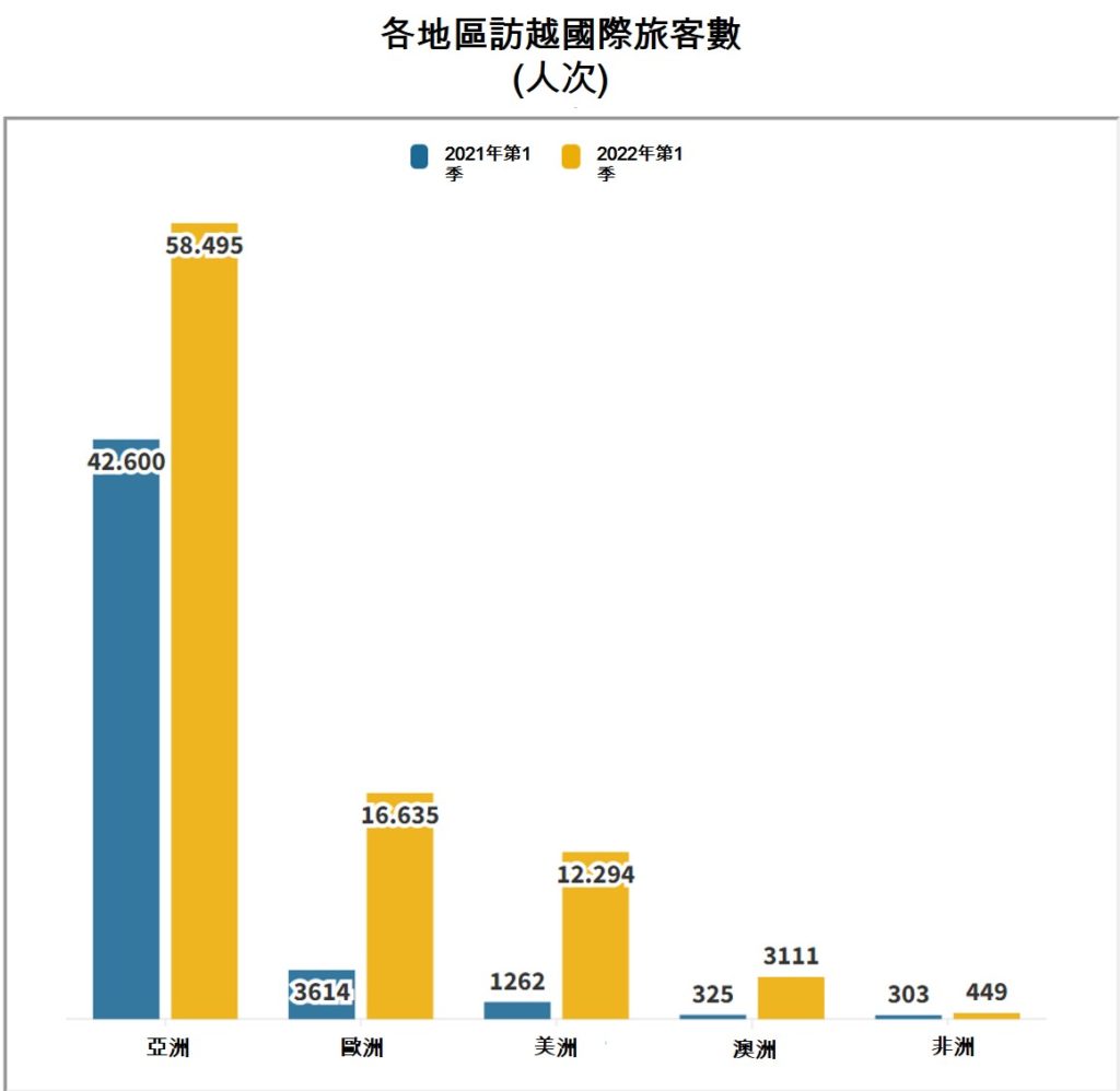 越南總體經濟 越南社會經濟概況