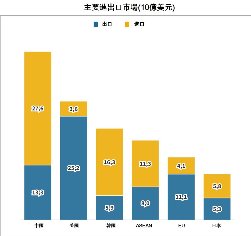 越南總體經濟 越南社會經濟概況