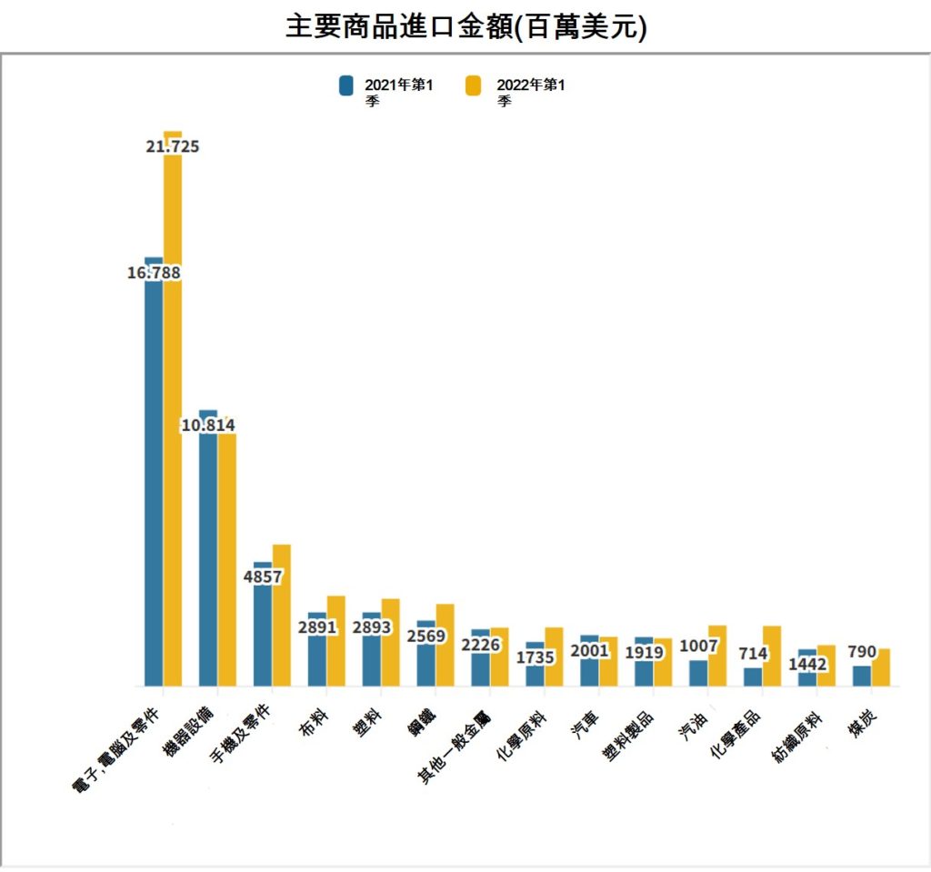 越南總體經濟 越南社會經濟概況