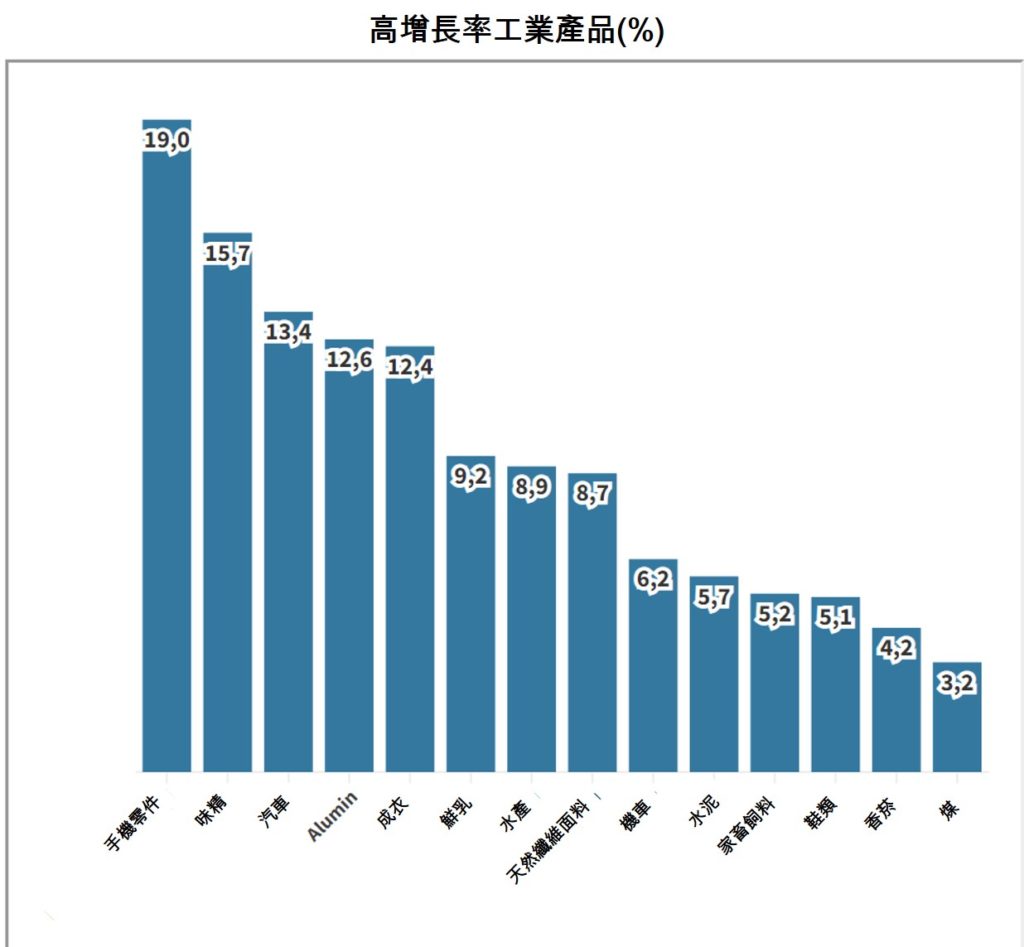 2022年第1季越南社會經濟概況總覽 越南財經 越南新聞