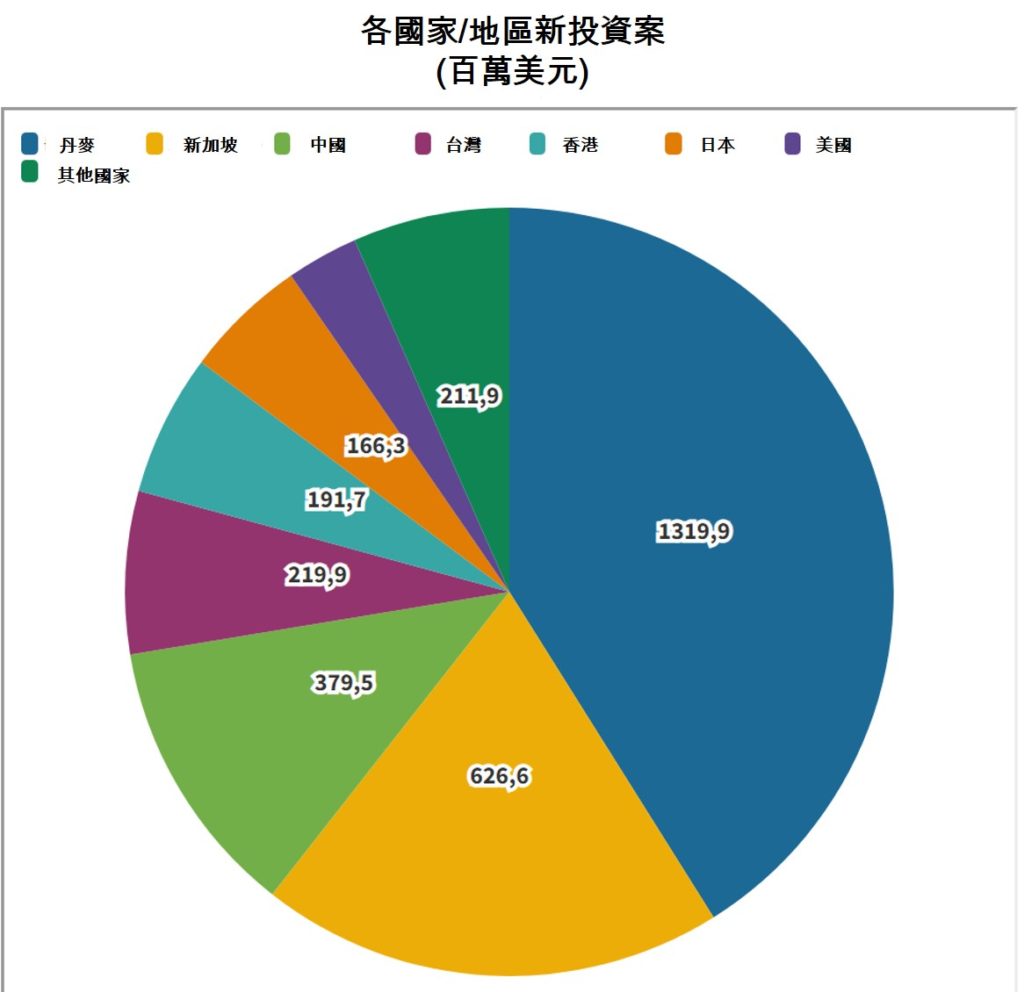 2022年第1季越南社會經濟概況總覽 越南財經 越南新聞