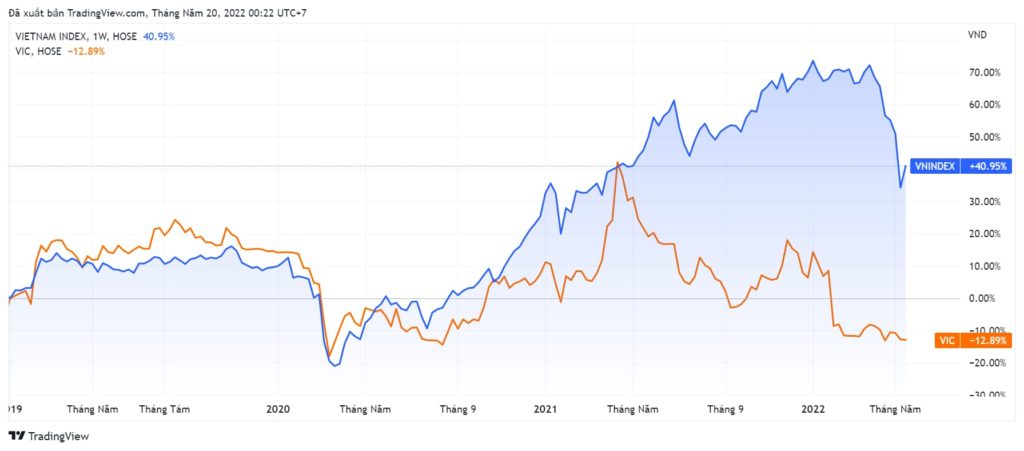 Vingroup斥資逾1千億越盾成立投資顧問公司 越南財經 越南新聞 越南不動產開發商 Vingroup集團