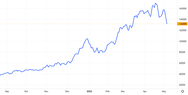 FPT Retail將發放2021年股利比例55% 越南財經 越南新聞 越南零售業市場 越南連鎖藥妝店