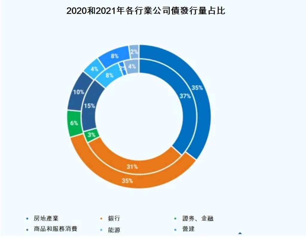 財政部正清查發行公司債的企業 越南債劵市場 越南財經 越南新聞 越南金融市場