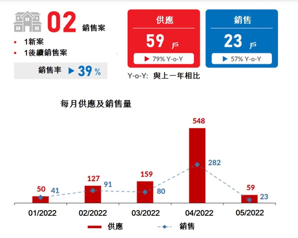 同奈聯排別墅每平方米最高售價超越西貢 越南財經 越南新聞 越南不動產市場 越南房地產公司