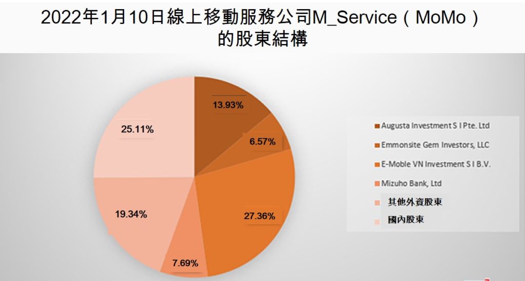 MoMo收購CV證劵49%股權 越南股市 越南財經 越南新聞 越南電子支付業務