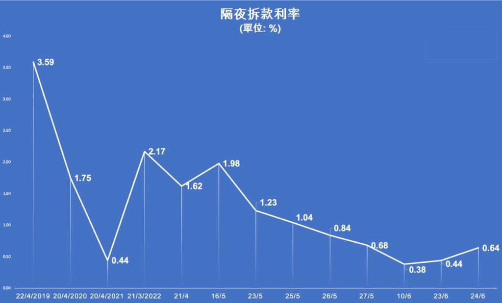 越南國家銀行發行票據回收資金70萬億越盾 越南國家銀行 越南財經 越南新聞 越南黑市美元匯率