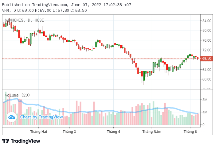 新加坡政府投資公司成為Vinhomes大股東 越南財經 越南新聞 越南不動產市場 越南股市