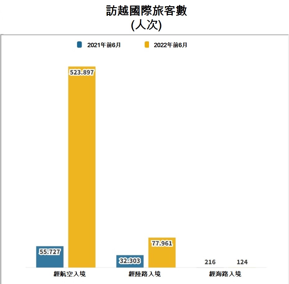 越南總體經濟 越南社會經濟概況