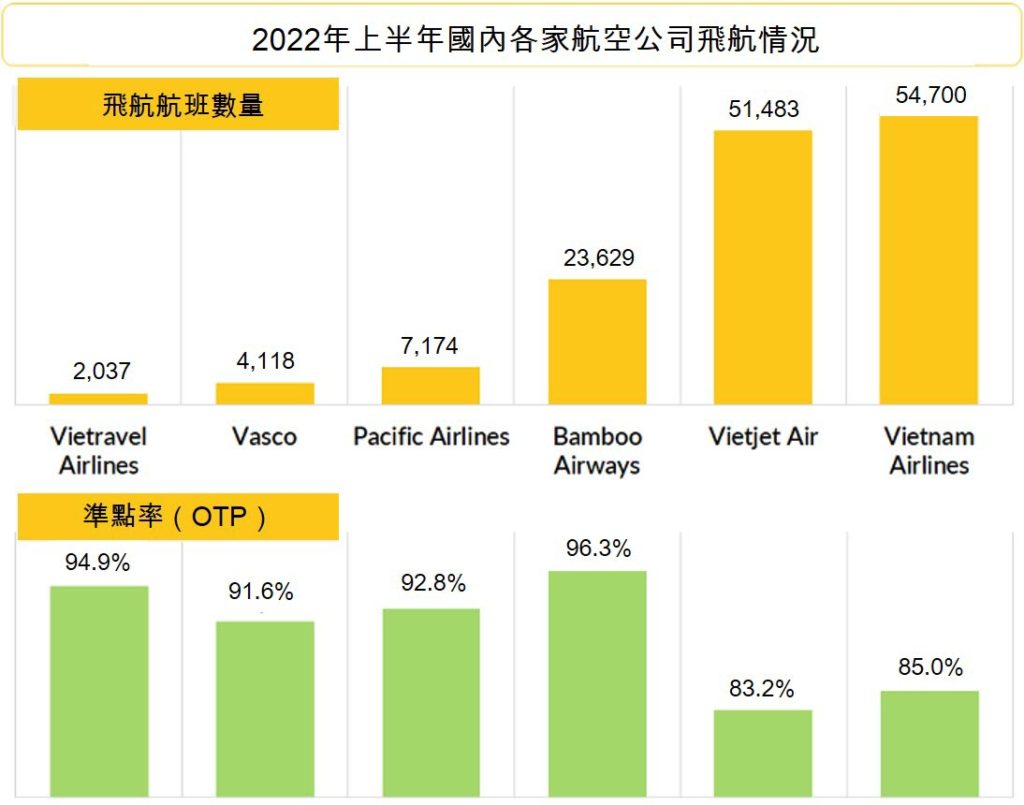 Sacombank董事長出任越竹航空董事會高級顧問 越南財經 越南新聞 越南航空公司 越南航空運輸業 越竹航空公司