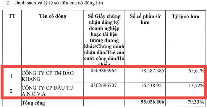 Nova Consumer向HoSE提出申請股票上市 越南財經 越南新聞 越南股市 越南股票投資