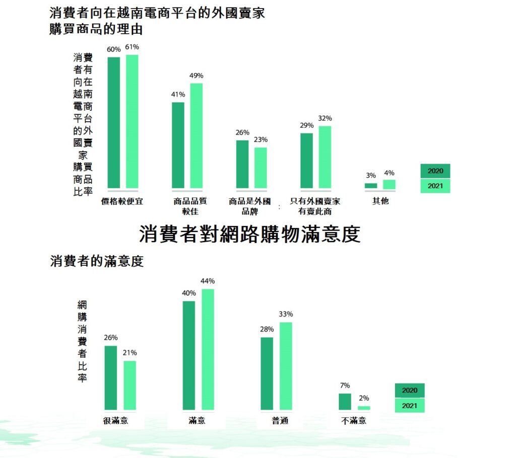 越南新聞 越南電商平台
