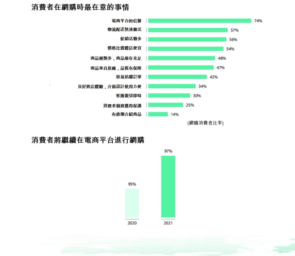 越南新聞 越南電商平台