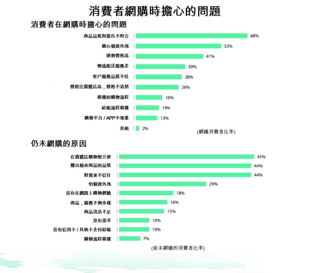 越南新聞 越南電商平台