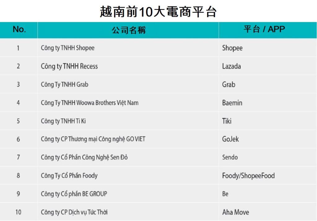 越南新聞 越南電商平台