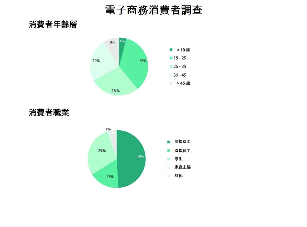 疫情下2021年越南電商仍保持16%的穩定增長 越南電子商務產業 越南財經 越南新聞 越南電商平台