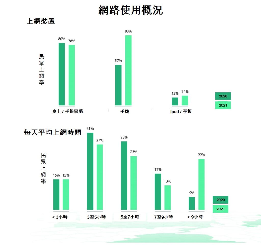 疫情下2021年越南電商仍保持16%的穩定增長 越南電子商務產業 越南財經 越南新聞 越南電商平台