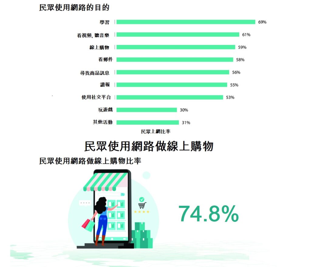 疫情下2021年越南電商仍保持16%的穩定增長 越南電子商務產業 越南財經 越南新聞 越南電商平台