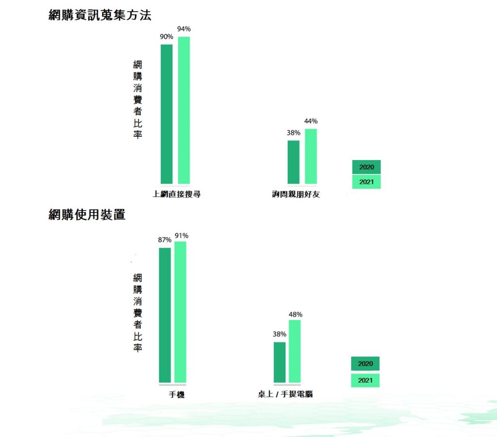 疫情下2021年越南電商仍保持16%的穩定增長 越南電子商務產業 越南財經 越南新聞 越南電商平台