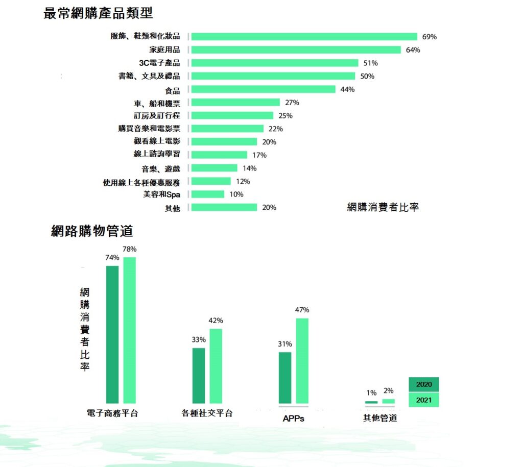 越南電子商務產業 越南財經