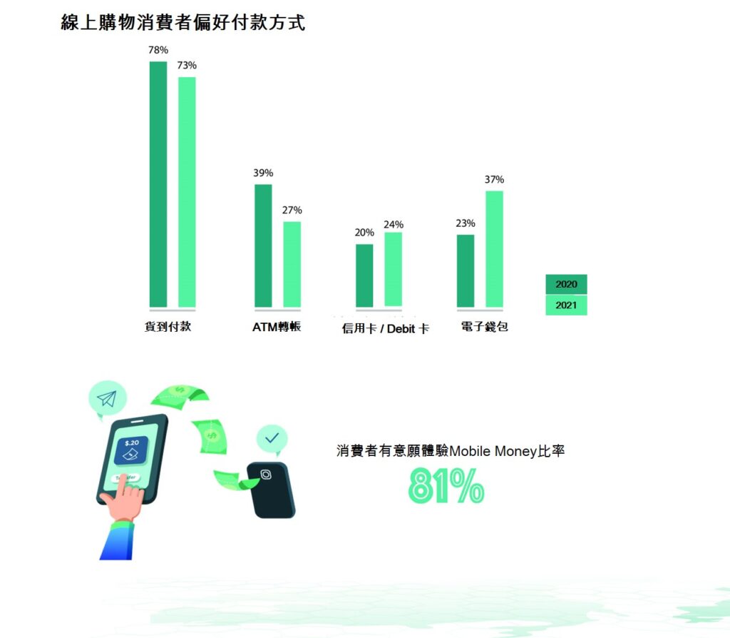 越南電子商務產業 越南財經