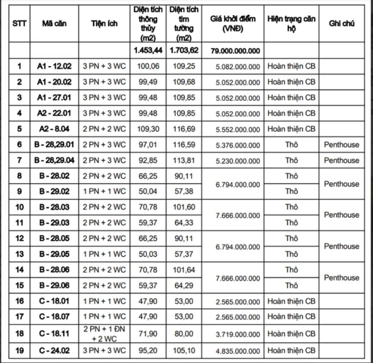 Sacombank拍賣多戶被抵押住宅以收回呆帳 越南銀行拍賣抵押物 越南財經 越南新聞 越南拍賣公司
