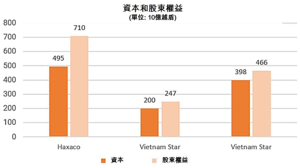 越南哪家賓士經銷商賺最多? 越南汽車進口 越南財經 越南新聞 越南汽車市場