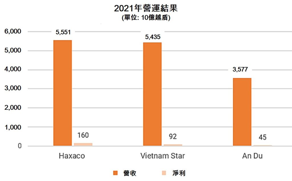 越南哪家賓士經銷商賺最多? 越南汽車進口 越南財經 越南新聞 越南汽車市場