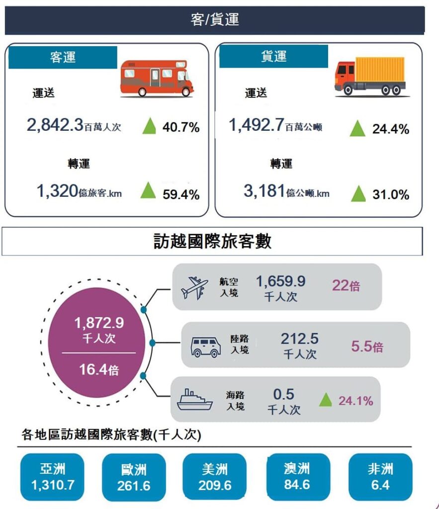 越南總體經濟 越南社會經濟概況