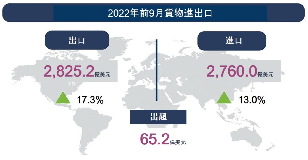 越南總體經濟 越南社會經濟概況