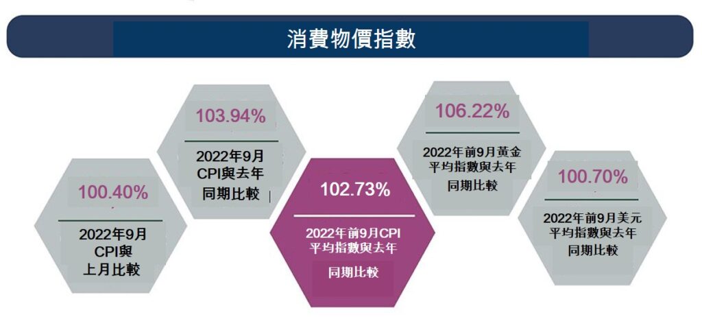 越南總體經濟 越南社會經濟概況