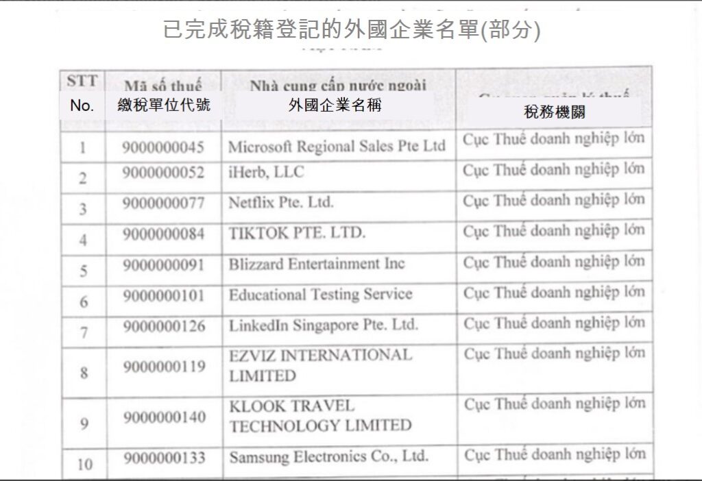 臉書給越南政府繳稅上萬億越盾 越南財經 越南新聞 越南稅法 越南電商