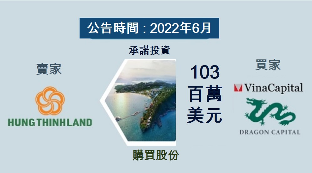 越南不動產市場 越南財經 越南新聞 越南房地產投資