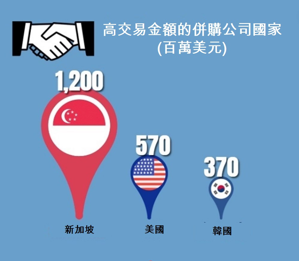 2022年不動產併購交易案件 越南不動產市場 越南財經 越南新聞 越南房地產投資
