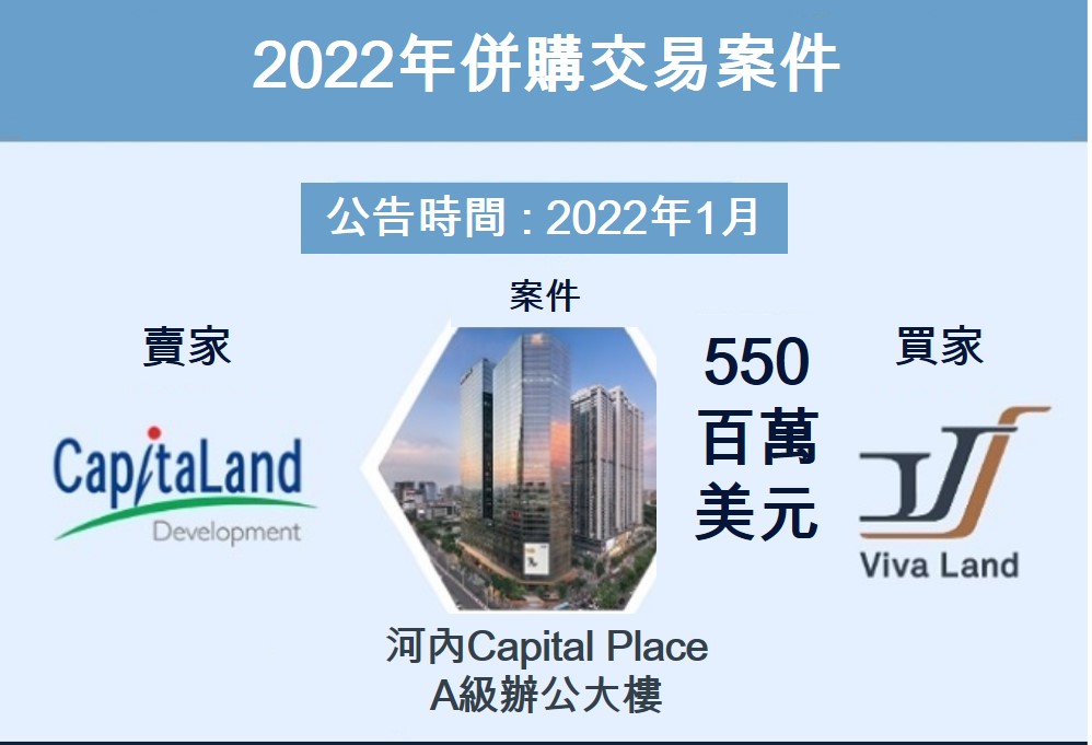 2022年不動產併購交易案件 越南新聞 越南房地產投資