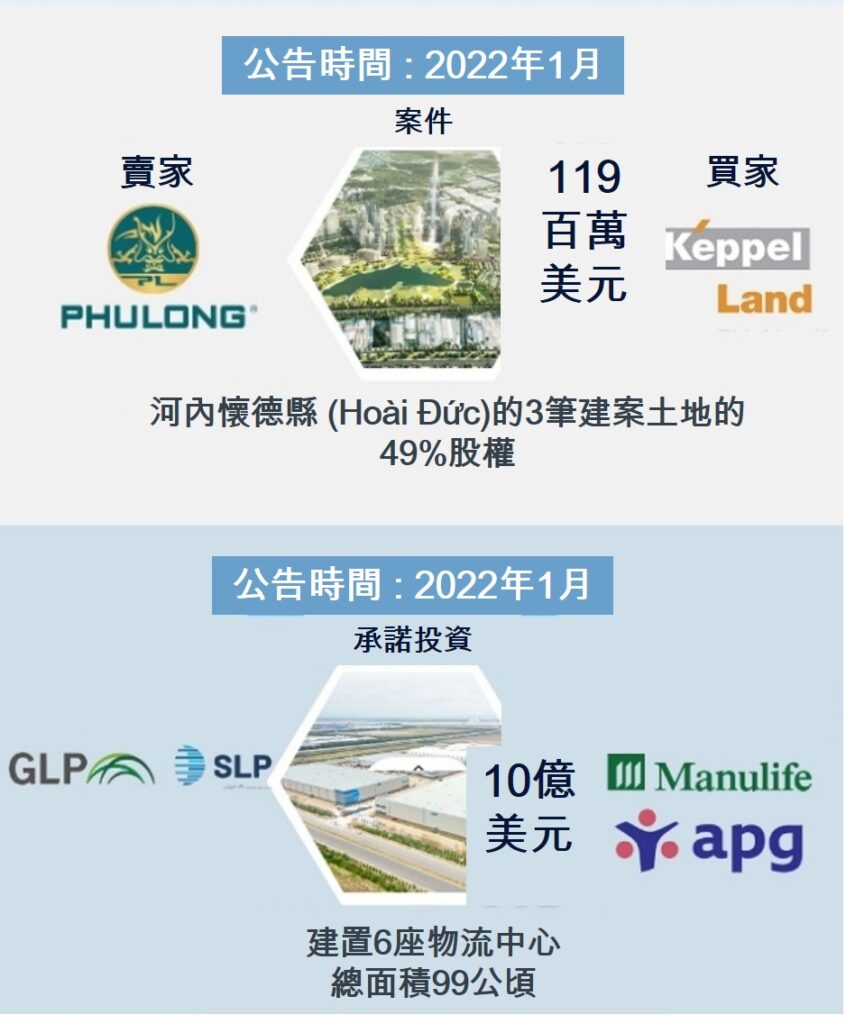 越南不動產市場 越南房地產投資