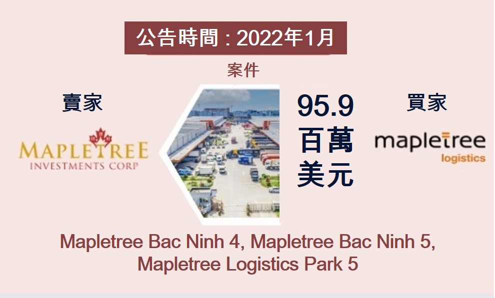 越南財經 越南新聞 越南房地產投資