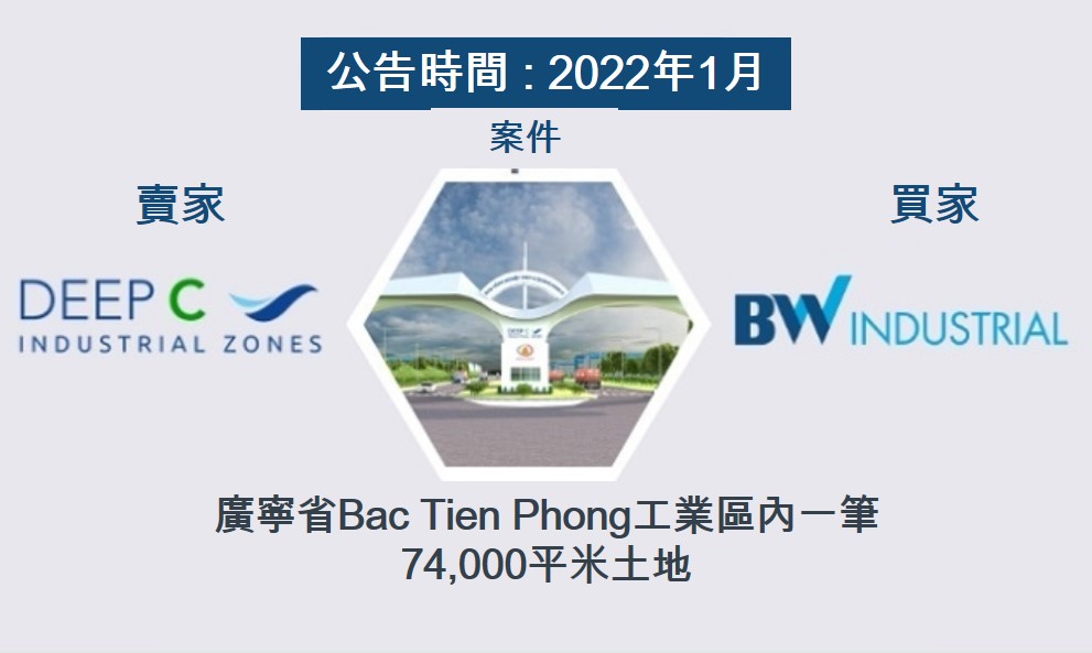 越南房地產投資 越南不動產市場