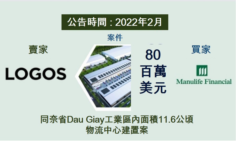 越南不動產 越南房地產投資